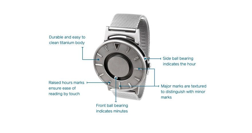 布拉德利 - 一个专为盲人设计的计时器
